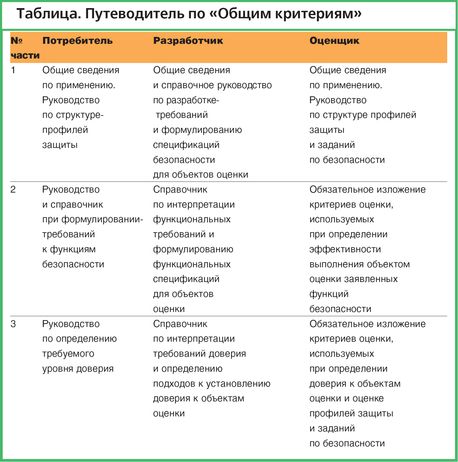 Таблица. Путеводитель по «Общим критериям»
